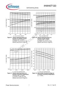 IHW40T120FKSA1 Datasheet Page 7