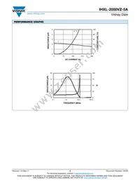 IHXL2000VZEB2R2M5A Datasheet Page 2