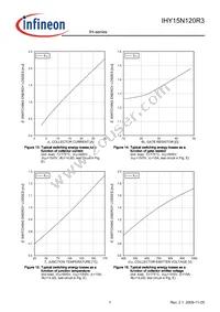 IHY15N120R3XKSA1 Datasheet Page 7