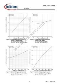 IHY20N120R3XKSA1 Datasheet Page 7