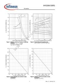 IHY20N135R3XKSA1 Datasheet Page 7