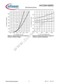 IHY30N160R2XKSA1 Datasheet Page 9