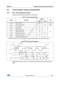 IIS2DLPCTR Datasheet Page 15