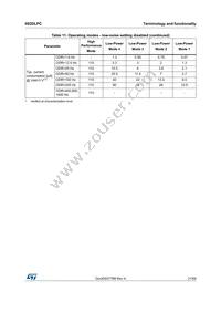 IIS2DLPCTR Datasheet Page 21