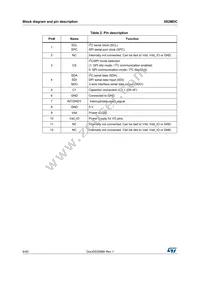 IIS2MDCTR Datasheet Page 8