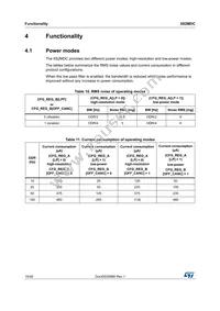 IIS2MDCTR Datasheet Page 16