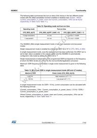 IIS2MDCTR Datasheet Page 17