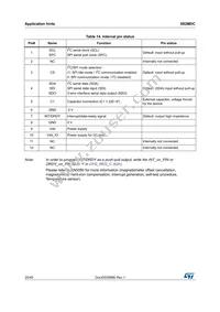 IIS2MDCTR Datasheet Page 20