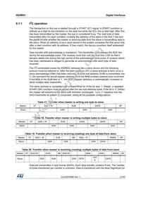 IIS2MDCTR Datasheet Page 23