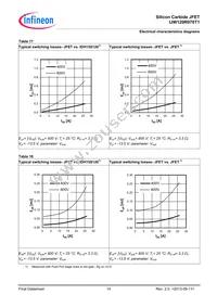 IJW120R070T1FKSA1 Datasheet Page 14