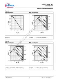 IJW120R100T1FKSA1 Datasheet Page 15