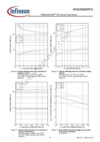 IKD03N60RFAATMA1 Datasheet Page 9