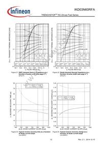 IKD03N60RFAATMA1 Datasheet Page 12