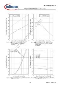 IKD03N60RFAATMA1 Datasheet Page 13