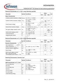 IKD04N60RAATMA1 Datasheet Page 5