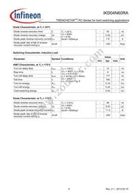 IKD04N60RAATMA1 Datasheet Page 6