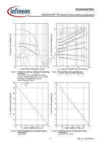 IKD04N60RAATMA1 Datasheet Page 7