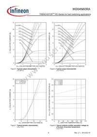 IKD04N60RAATMA1 Datasheet Page 8