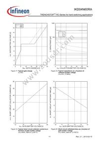 IKD04N60RAATMA1 Datasheet Page 11