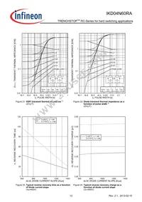 IKD04N60RAATMA1 Datasheet Page 12