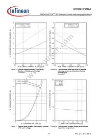 IKD04N60RAATMA1 Datasheet Page 13