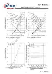 IKD04N60RFAATMA1 Datasheet Page 8