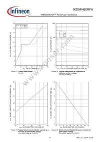 IKD04N60RFAATMA1 Datasheet Page 11