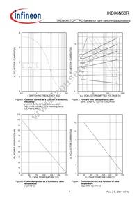 IKD06N60R Datasheet Page 7