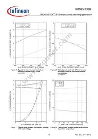 IKD06N60R Datasheet Page 13