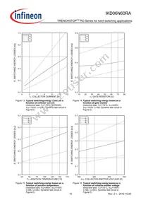 IKD06N60RAATMA1 Datasheet Page 10