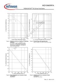 IKD10N60RFAATMA1 Datasheet Page 7