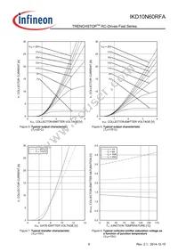 IKD10N60RFAATMA1 Datasheet Page 8