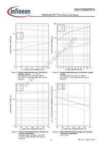 IKD10N60RFAATMA1 Datasheet Page 9