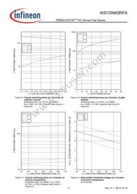 IKD15N60RFAATMA1 Datasheet Page 9