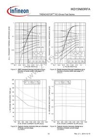 IKD15N60RFAATMA1 Datasheet Page 12