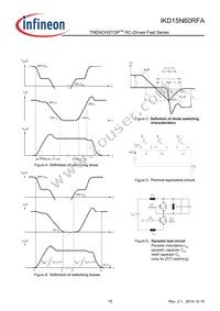 IKD15N60RFAATMA1 Datasheet Page 15