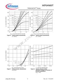 IKI04N60TXKSA1 Datasheet Page 5