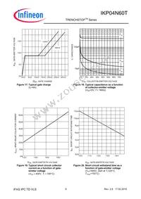 IKI04N60TXKSA1 Datasheet Page 8