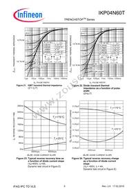 IKI04N60TXKSA1 Datasheet Page 9