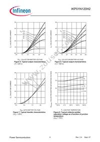 IKP01N120H2XKSA1 Datasheet Page 6