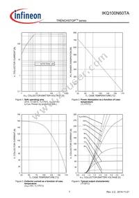 IKQ100N60TAXKSA1 Datasheet Page 7