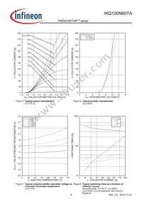 IKQ100N60TAXKSA1 Datasheet Page 8