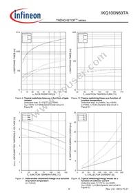 IKQ100N60TAXKSA1 Datasheet Page 9