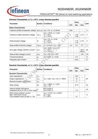 IKU04N60RBKMA1 Datasheet Page 5