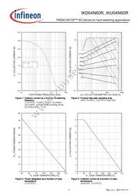 IKU04N60RBKMA1 Datasheet Page 7