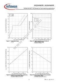 IKU04N60RBKMA1 Datasheet Page 11