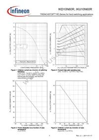 IKU10N60RBKMA1 Datasheet Page 7