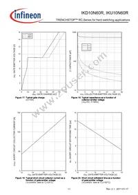 IKU10N60RBKMA1 Datasheet Page 11