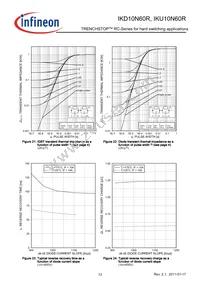 IKU10N60RBKMA1 Datasheet Page 12