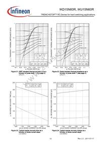 IKU15N60RBKMA1 Datasheet Page 12